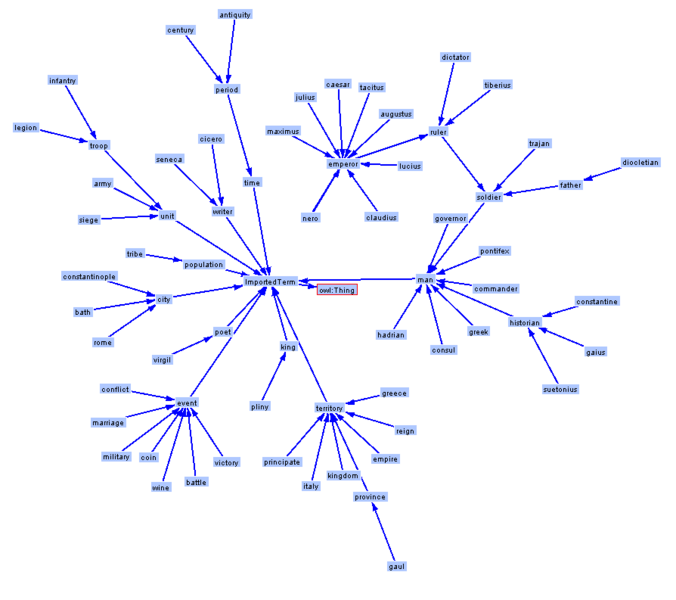 File:Ontology example.png