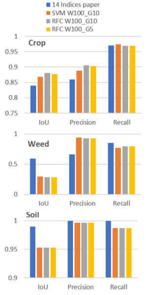 File:Crop-weed-soil comparison.png