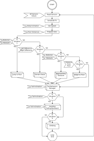 Lionhell firmware flow chart.png